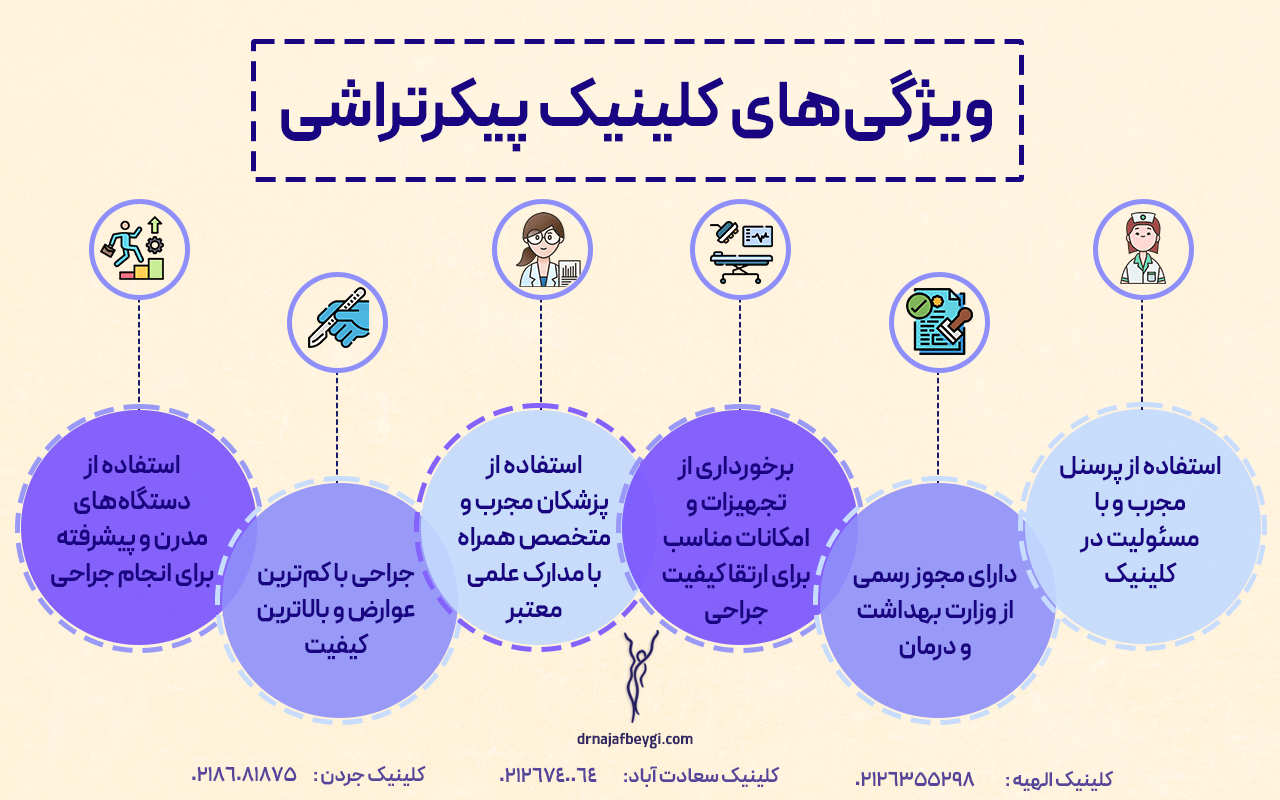 ویژگی های کلینیک پیکرتراشی و بهترین دکتر پیکر تراشی در تهران