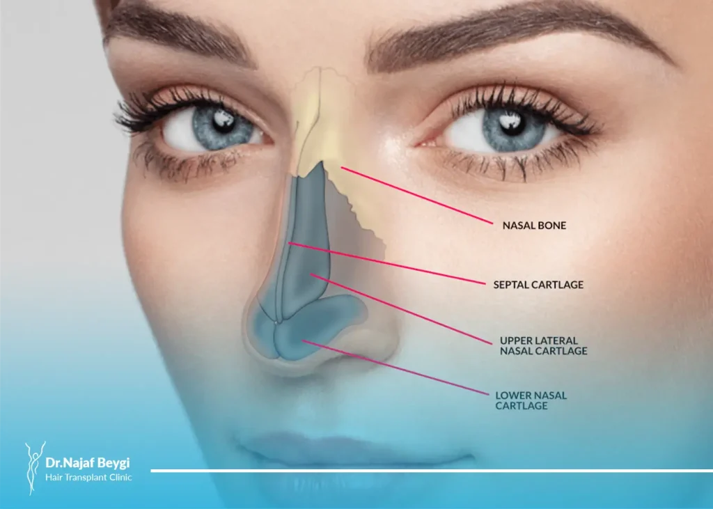 بهترین سن برای انجام عمل بینی و عوارض عمل بینی زود هنگام