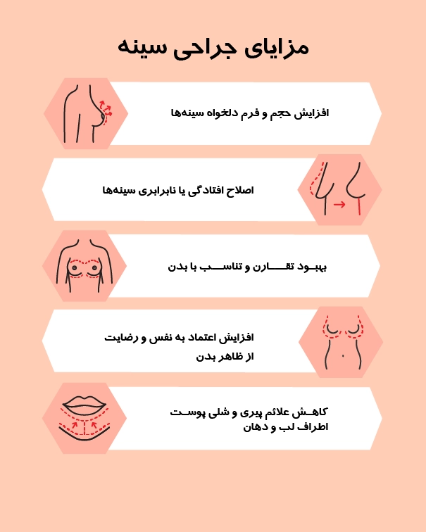 جراحی سینه