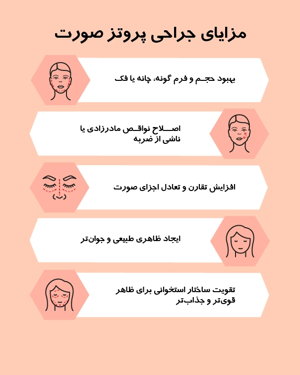 پروتز صورت