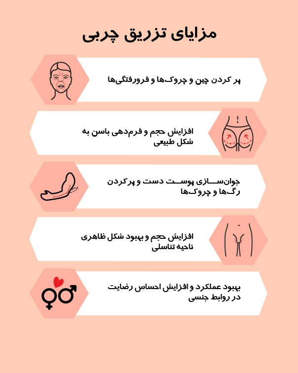 مزایای تزریق چربی