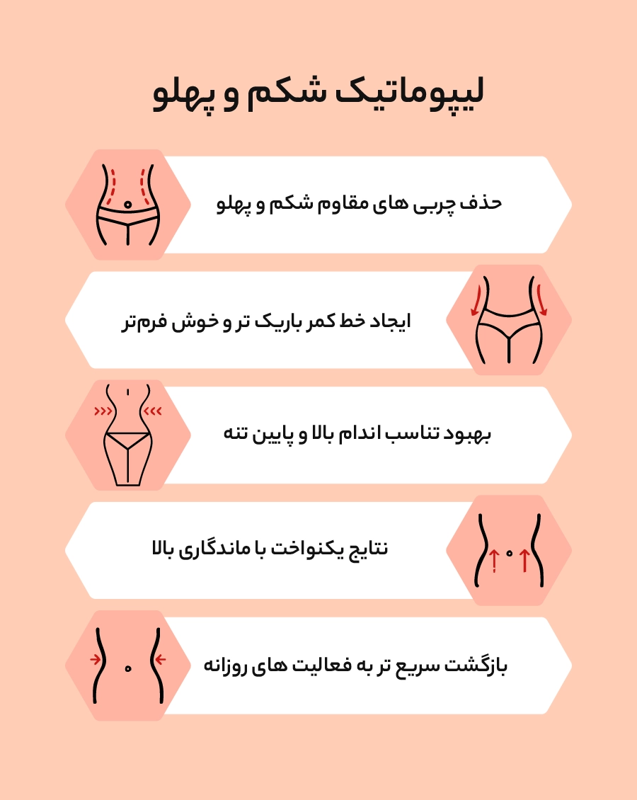 http://عمل%20لیپوماتیک%20شکم%20و%20پهلو