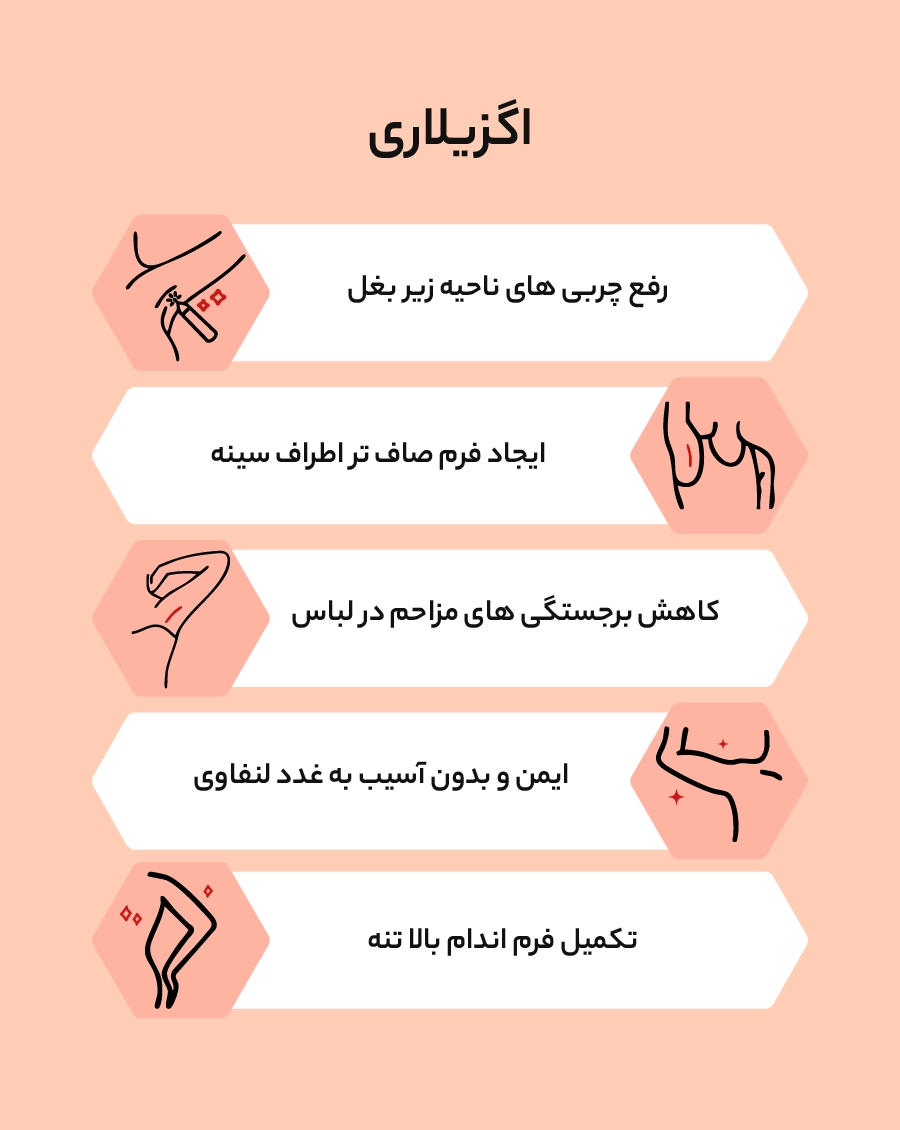 http://اگزیلاری%20(گرههای%20لنفاوی%20زیر%20بغل)