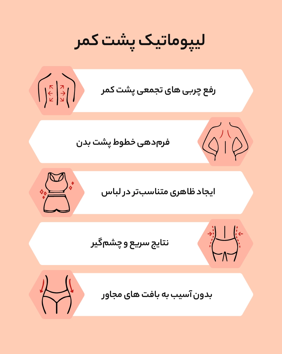 http://لیپوماتیک%20پشت%20کمر