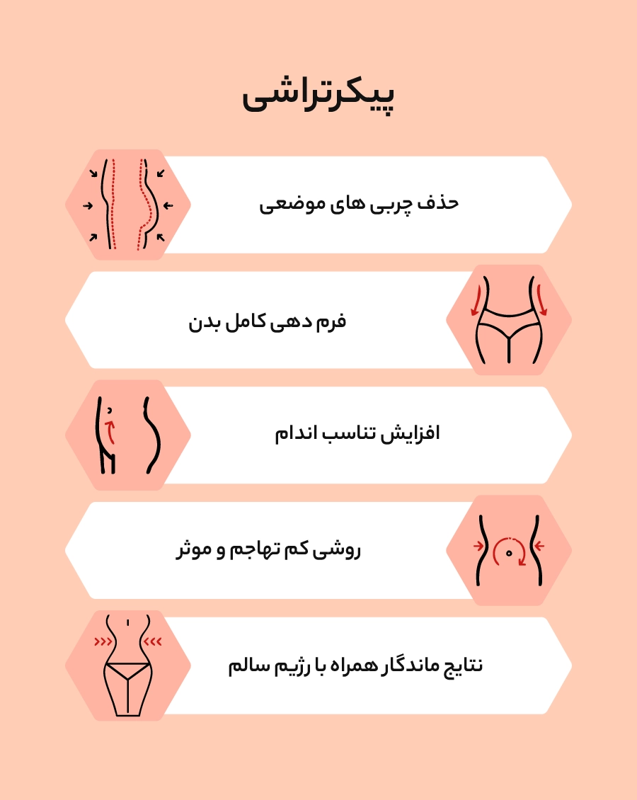 پیکرتراشی