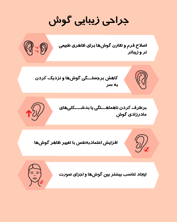 جراحی زیبایی گوش