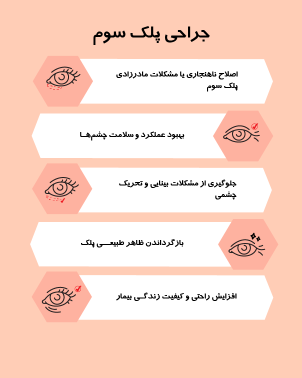 http://جراحی%20پلک%20سوم
