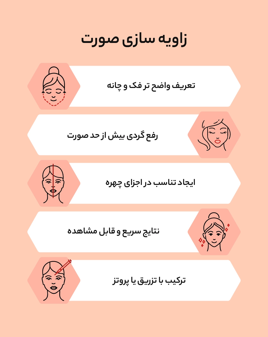 http://زاویه%20سازی%20صورت