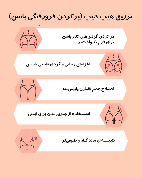 http://تزریق%20هیپ%20دیپ