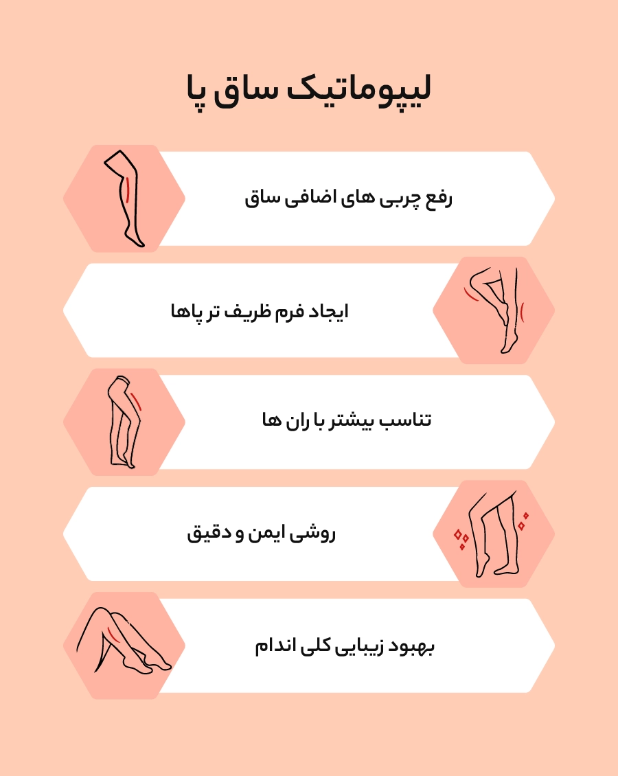 http://لیپوماتیک%20ساق%20پا