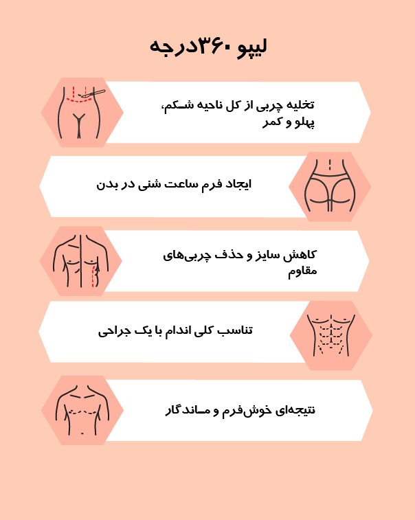 http://لیپو%20360%20درجه