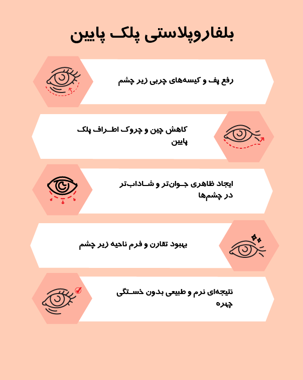 http://بلفاروپلاستی%20پلک%20پایین