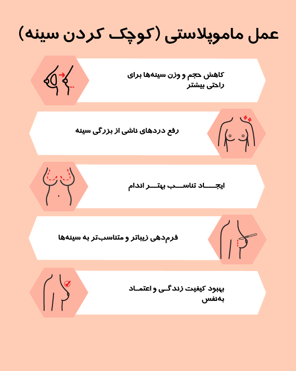 http://عمل%20ماموپلاستی%20(کوچک%20کردن%20سینه)