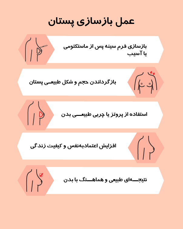 http://عمل%20بازسازی%20پستان