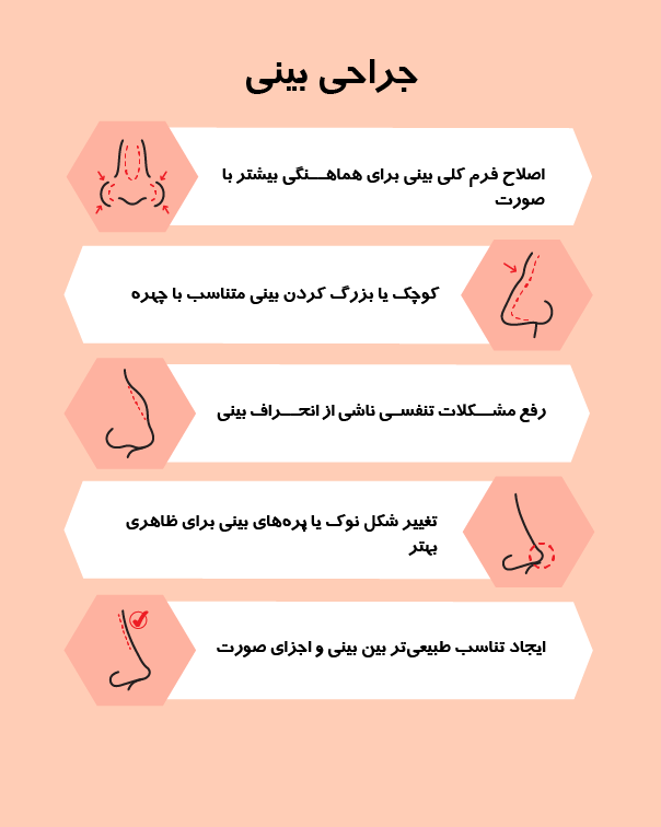جراحی بینی
