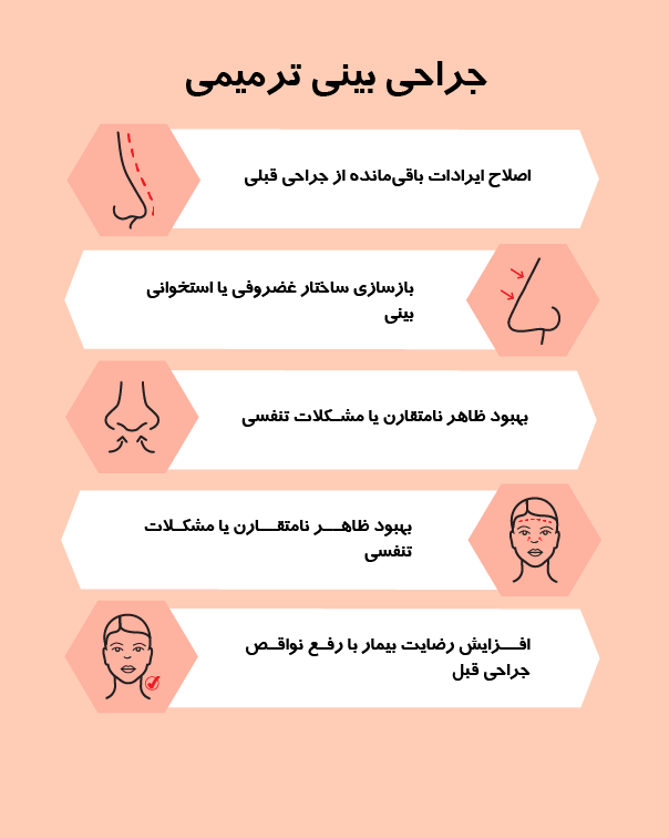 http://عمل%20جراحی%20بینی%20ترمیمی