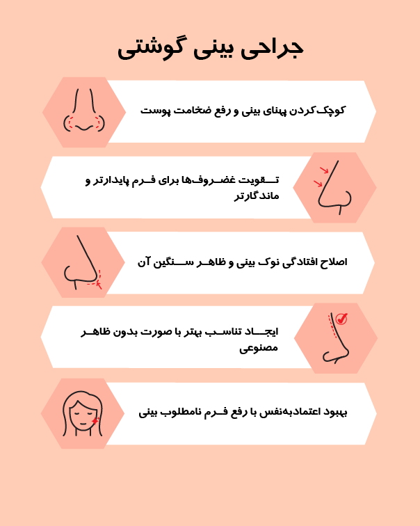 جراحی بینی گوشتی