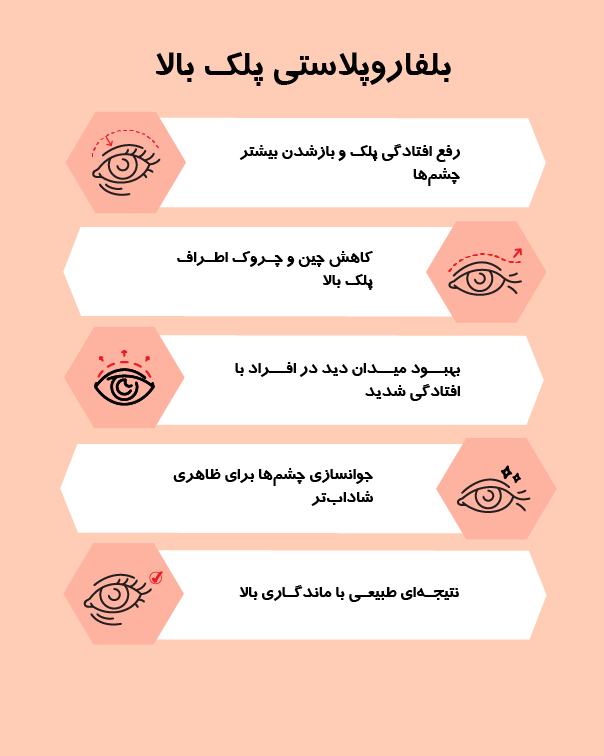 http://بلفاروپلاستی%20پلک%20بالا