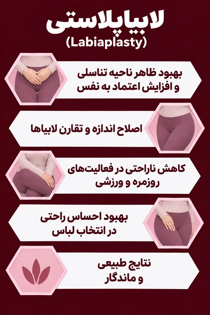 http://عمل%20لابیاپلاستی