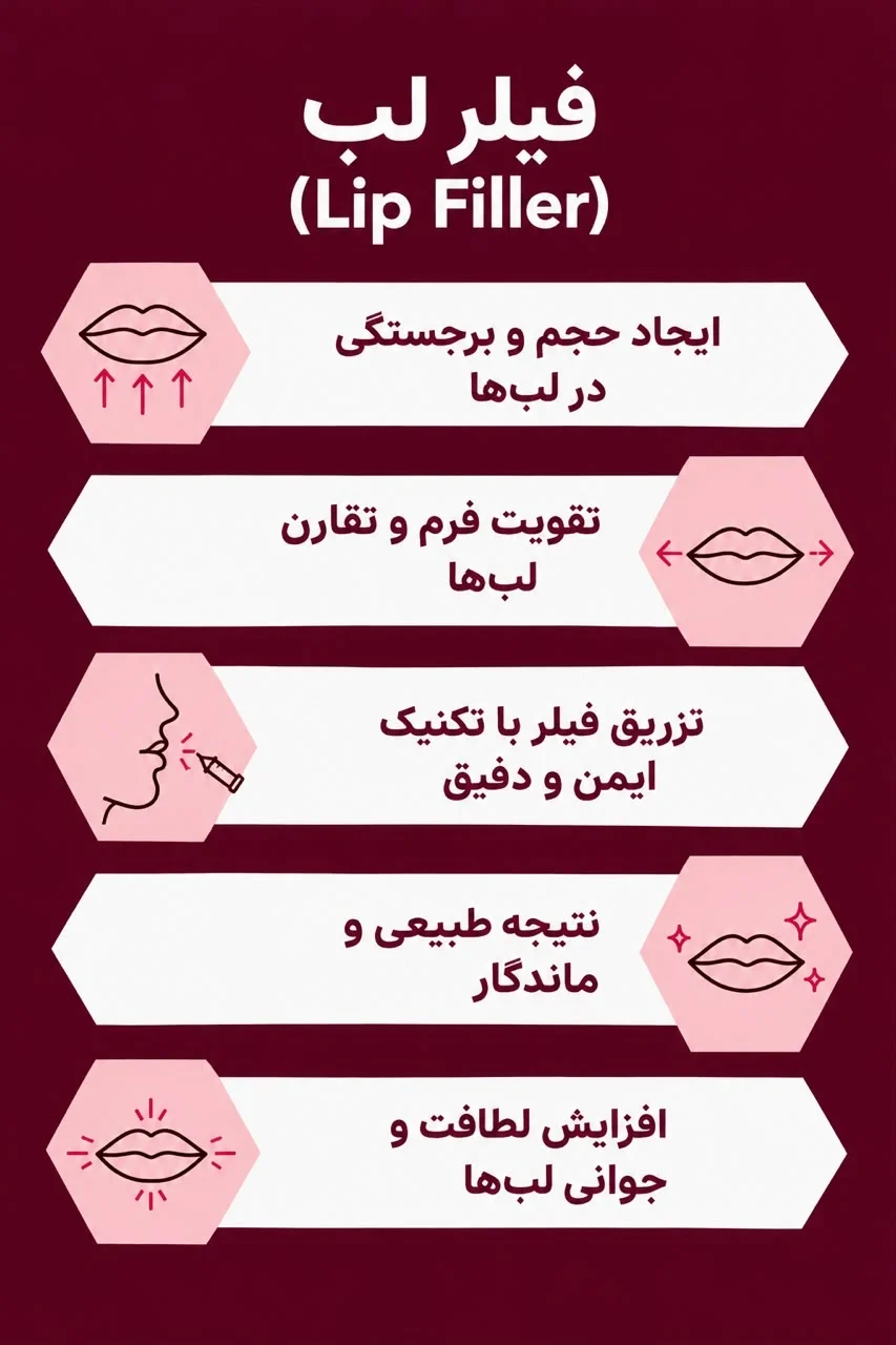 http://فیلر%20لب