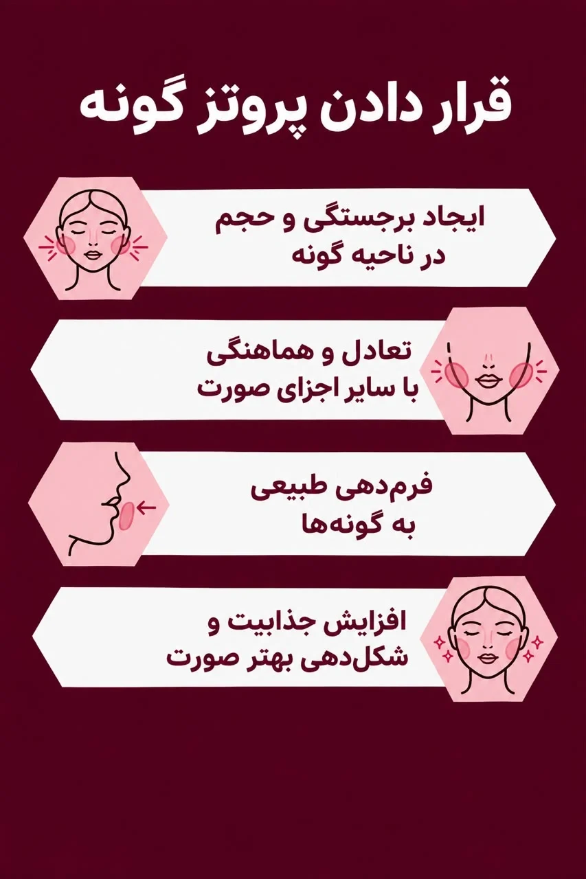 http://پروتز%20گونه