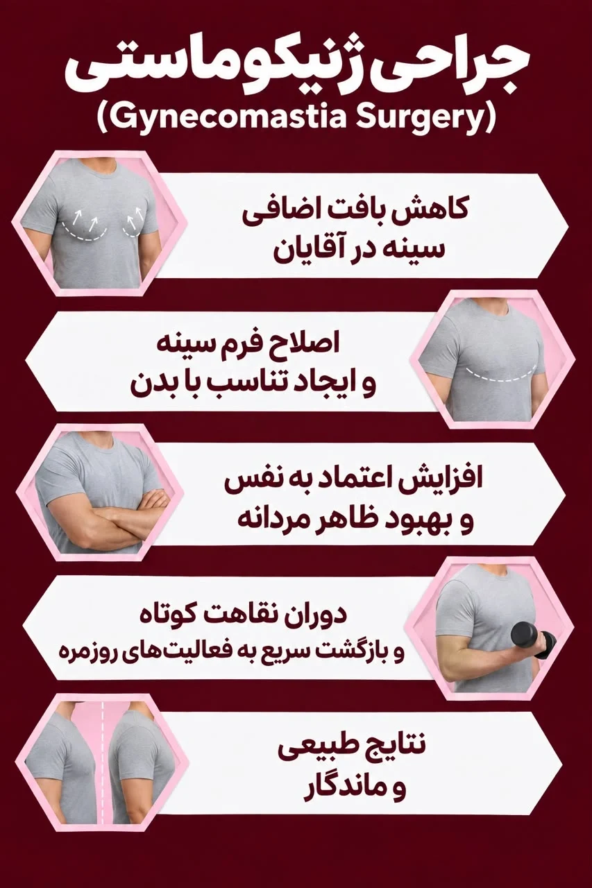 http://جراحی%20ژنیکوماستی