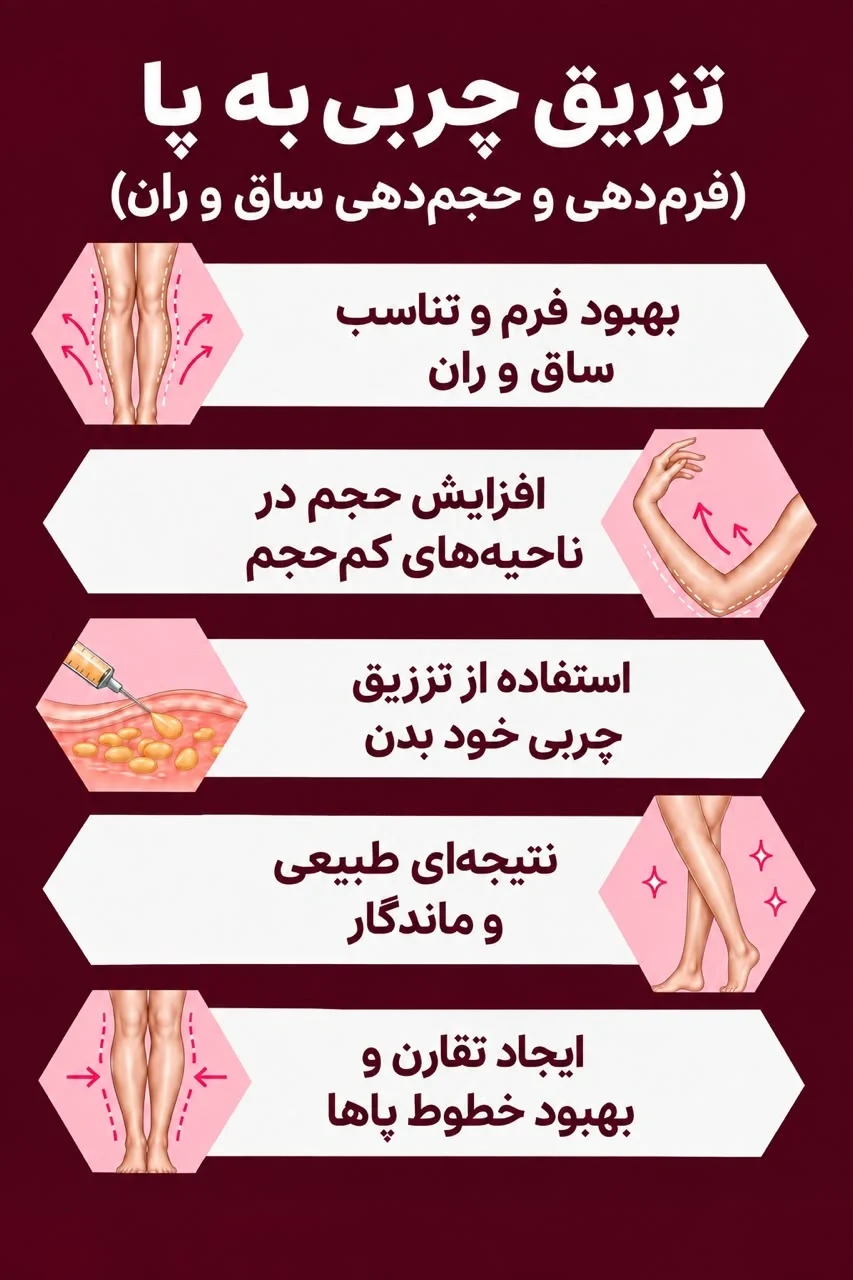 http://تزریق%20چربی%20به%20پا